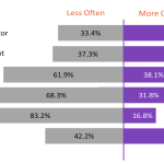 Chart showing trust in UNM leadership
