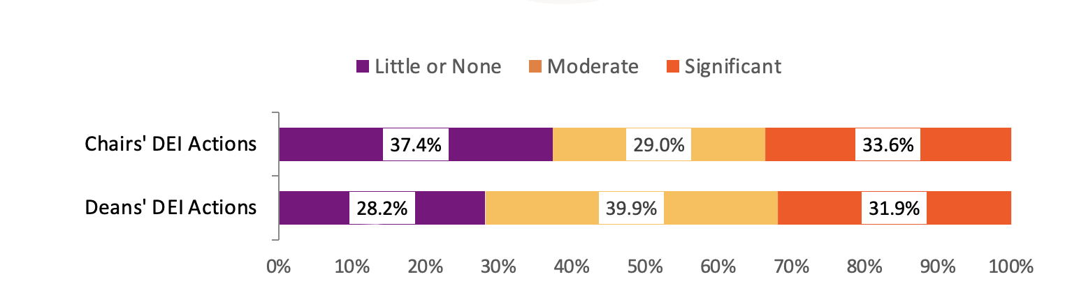 PerceptionsOfLeadership