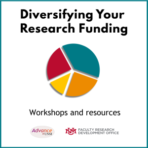 Decorative image for the Diversify Your Research Funding series